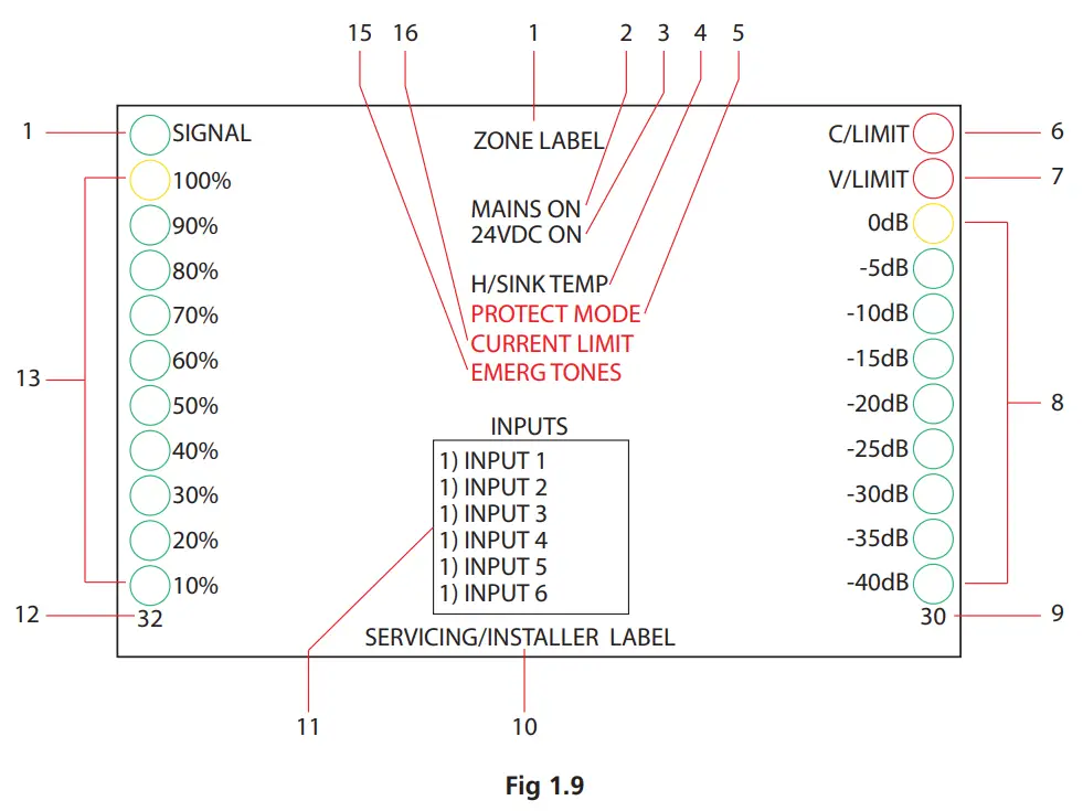 REDBACK A4285C Phase5 Public Address Mixer Amplifier - Overview
