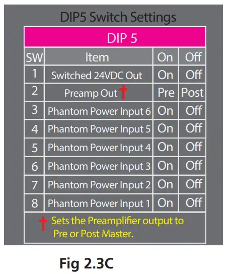 REDBACK A4285C Phase5 Public Address Mixer Amplifier - Switch Settings 1