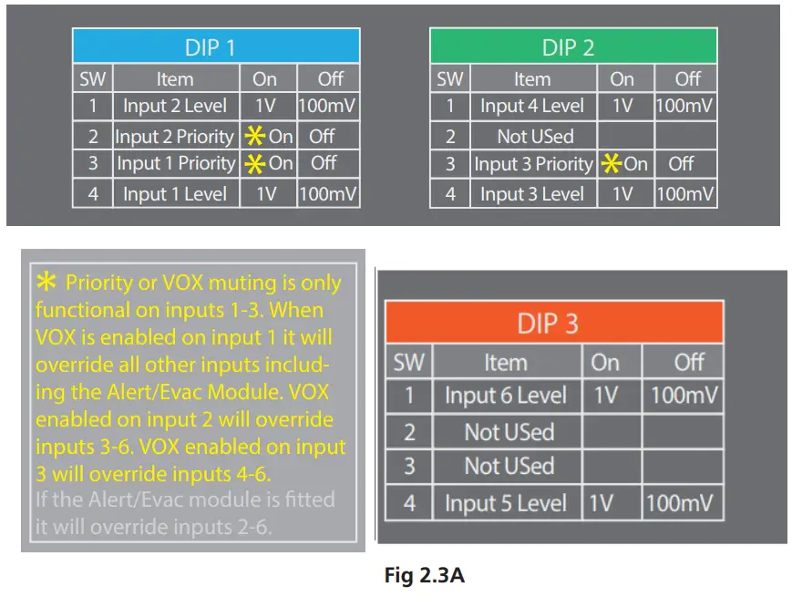 REDBACK A4285C Phase5 Public Address Mixer Amplifier - Tone Module