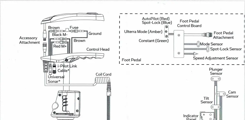 MINN KOTA 2774083 Ulterra Power Button Clip - product Overview 3