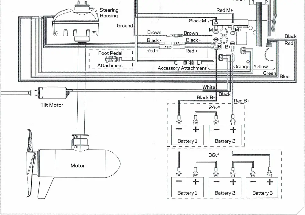 MINN KOTA 2774083 Ulterra Power Button Clip - product Overview 4
