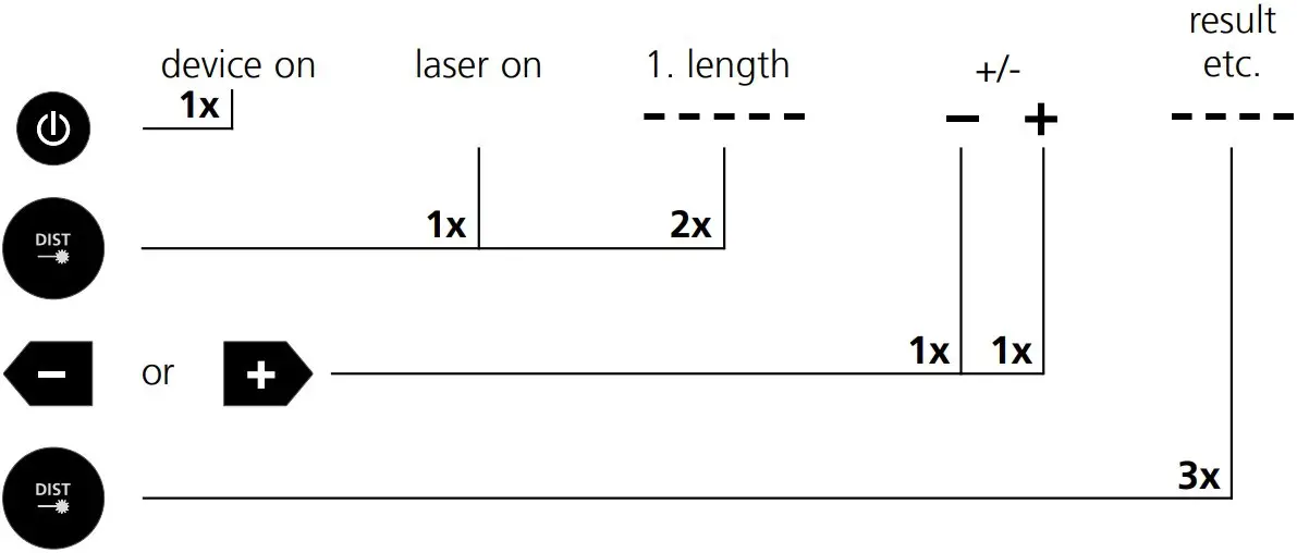 Addition and subtraction of lengths: