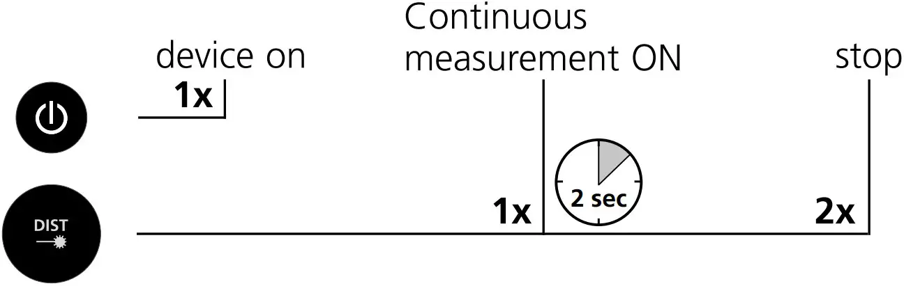 min/max continuous measurement: