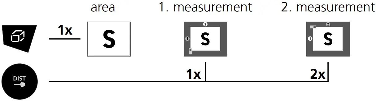 Area measurement: