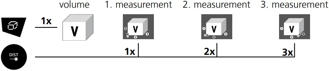 Volume measurement: