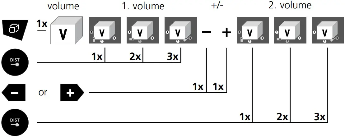Volume calculation