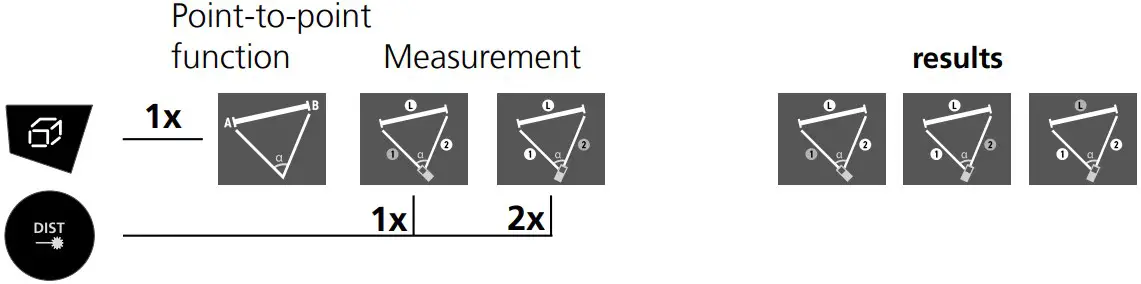 Point-to-point measurement