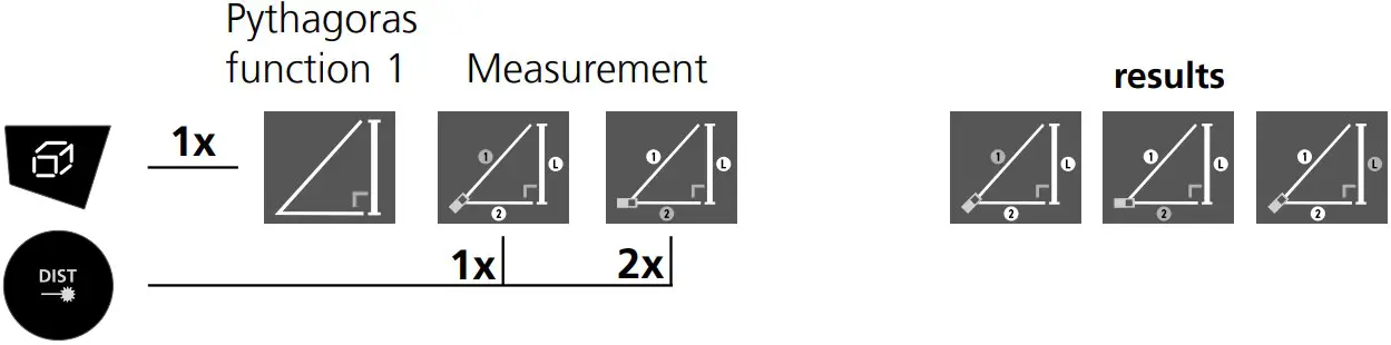 Pythagoras function 1: