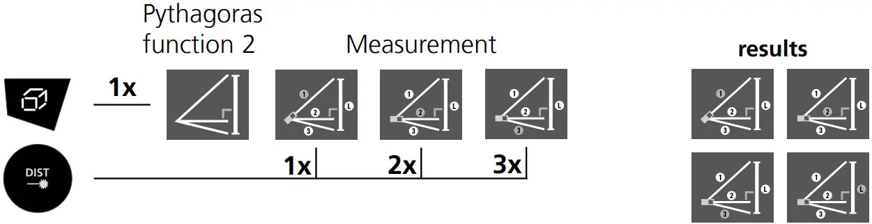 Pythagoras function 2: