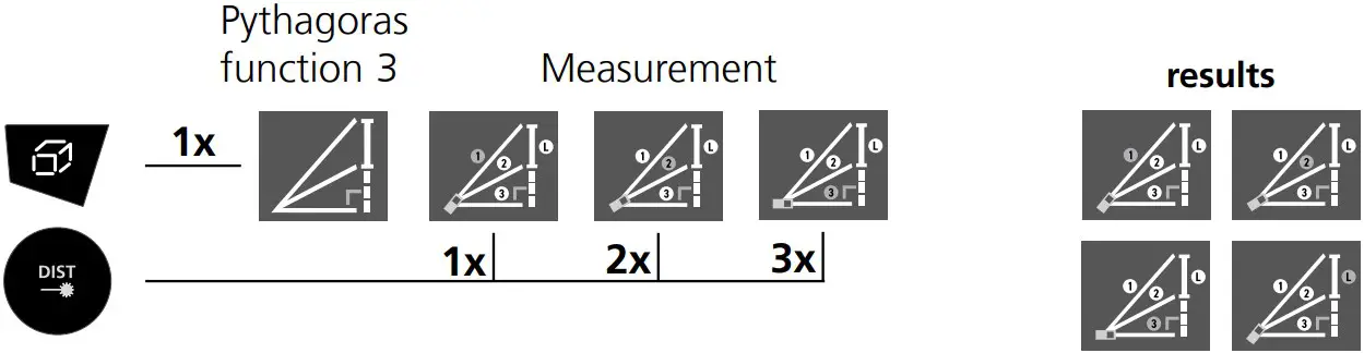 Pythagoras function 3: