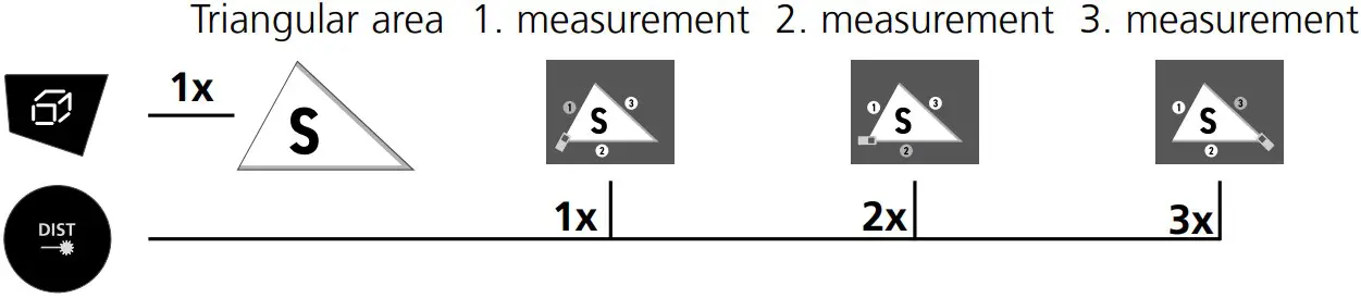 Triangular area measurement