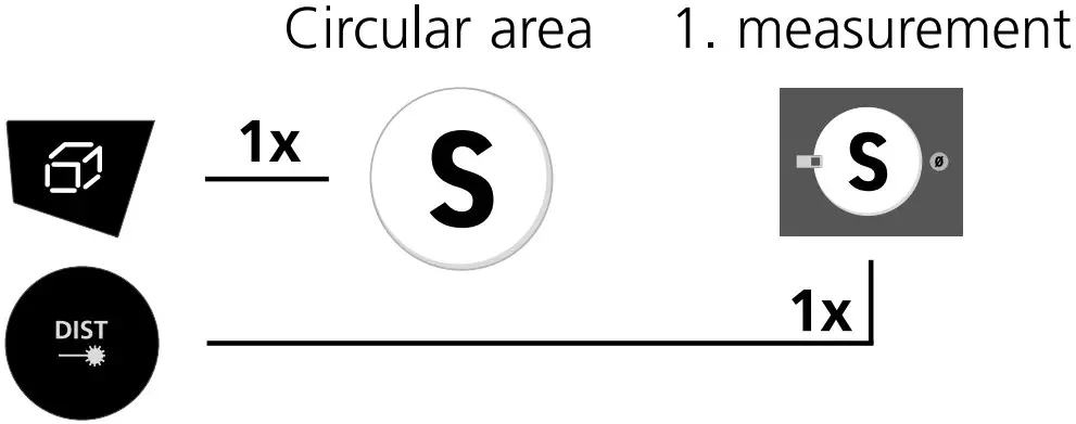 Circular area measurement