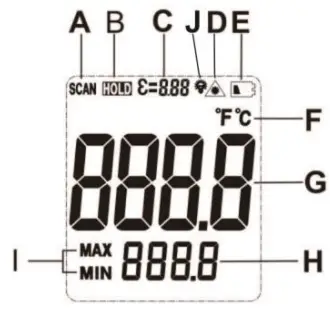 HTC MT-4 Infrared Thermometer - Display Description