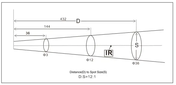 HTC MT-4 Infrared Thermometer - Field of View