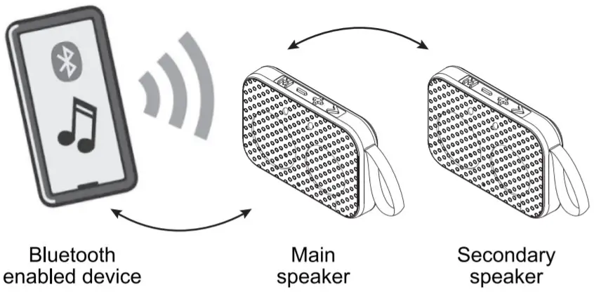 muse M-308 BT Portable Bluetooth Speaker -figure 3