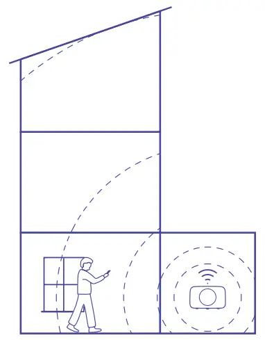BT Hybrid Connect - Location tips