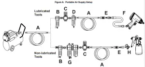 HARBOR FREIGHT 62685 14 Inch Air Hydraulic Riveter-Figure a
