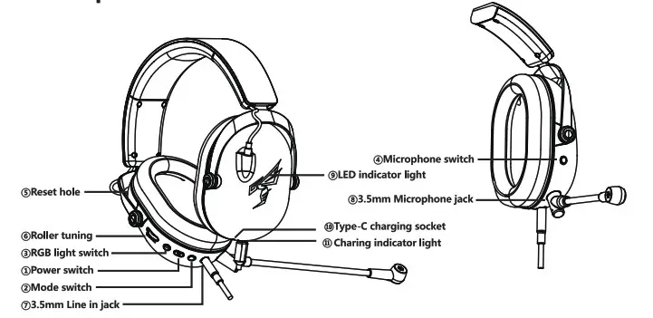 SOMiC GS609 Wireless Headphone