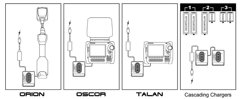REI LBC 10.8 3 Lithium Ion Smart Battery Charger - LED Status Indicators