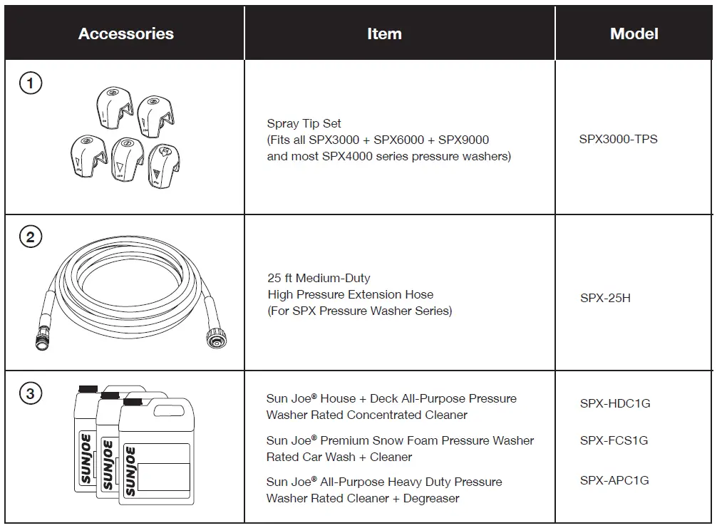 SUNJOE SPX-SRL9 Pressure Washer Sky Lance 13