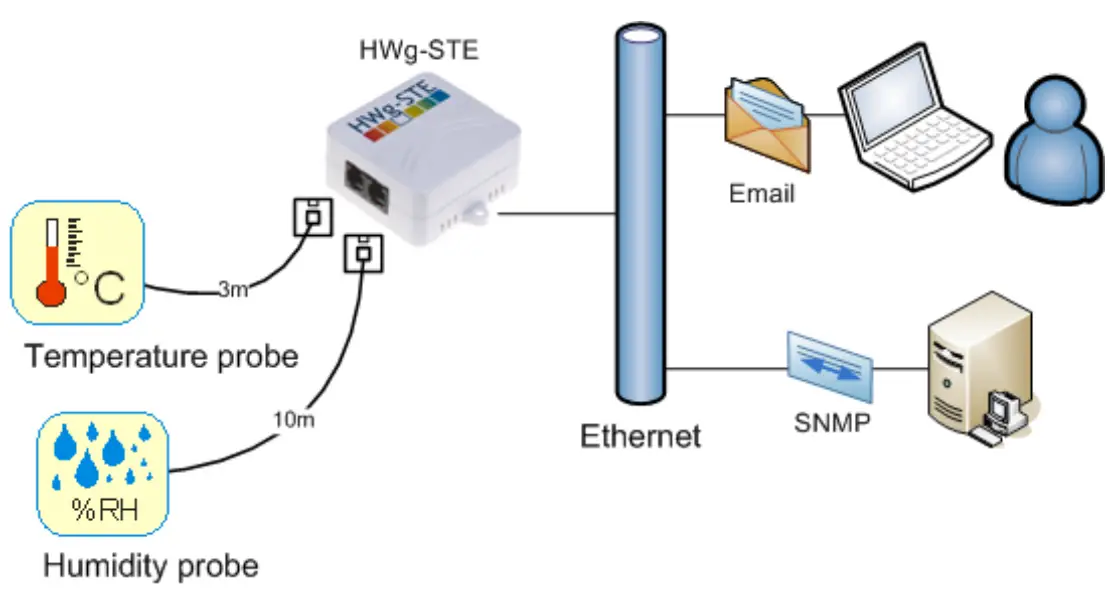 HW group HWg STE Thermometer-Recommended