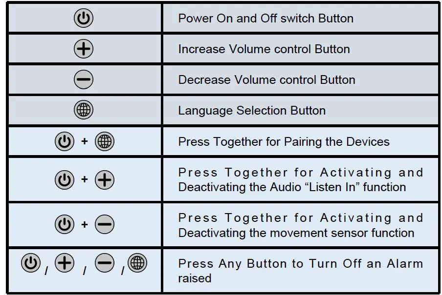 Babi BAA1001 Angel Alarm fig-7