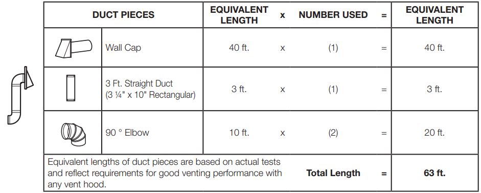 SAMSUNG ME21R7051SS Range Microwave Oven Instruction Manual - OUTSIDE BACK EXHAUST