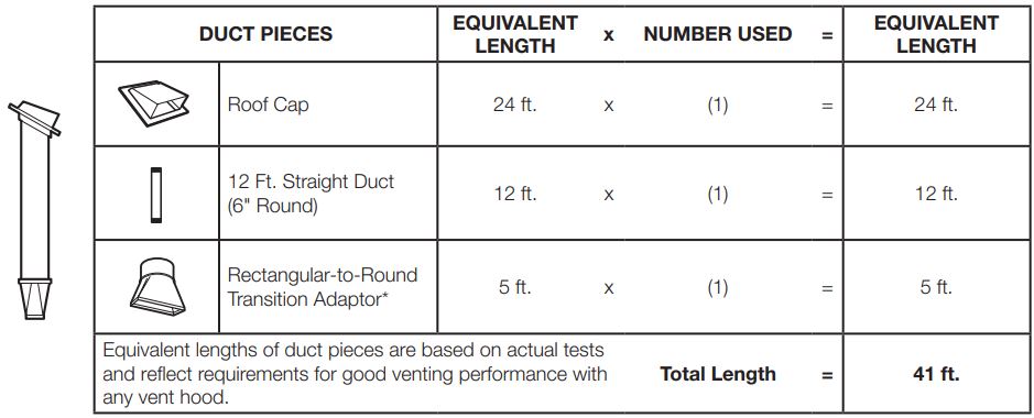 SAMSUNG ME21R7051SS Range Microwave Oven Instruction Manual - OUTSIDE TOP EXHAUST