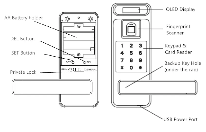 Zhongshan Kaisen Technology A01 Smart Door Lock 7