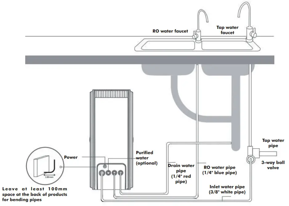 DAYLIFF Smart RO Smart Reverse Osmosis Unit - Diagram