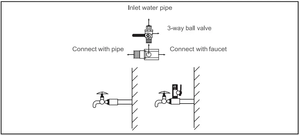 DAYLIFF Smart RO Smart Reverse Osmosis Unit - Fittings