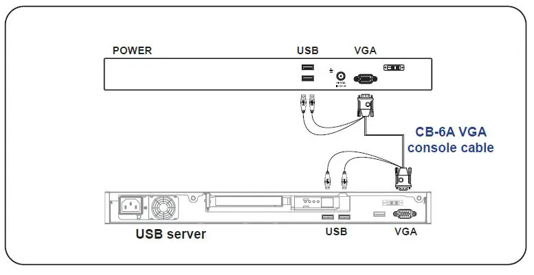 CyberView-F1417-1U-Ultra-Short-Depth-LCD-Console-Drawer-12