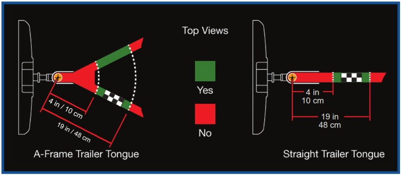 Ford F 150 Pro Trailer Backup Assist With Trailer Reverse Guidance Sensor - icon 1