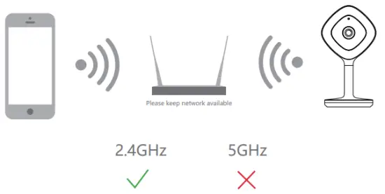Set up router