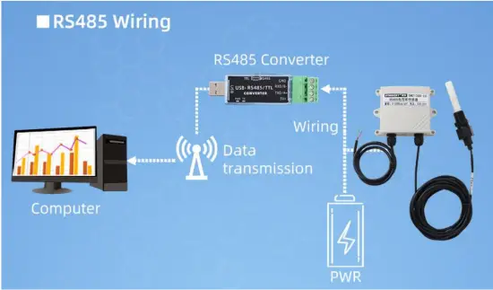 Application solution