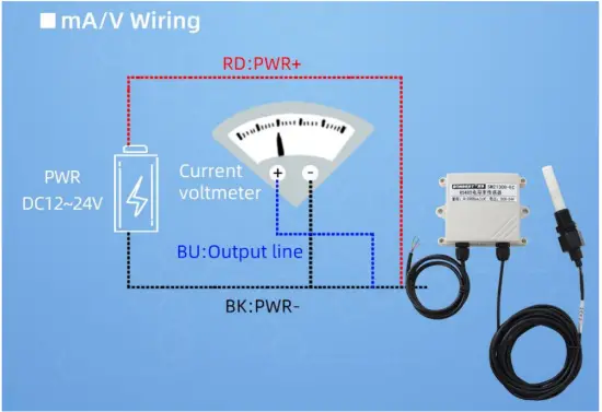 Application solution