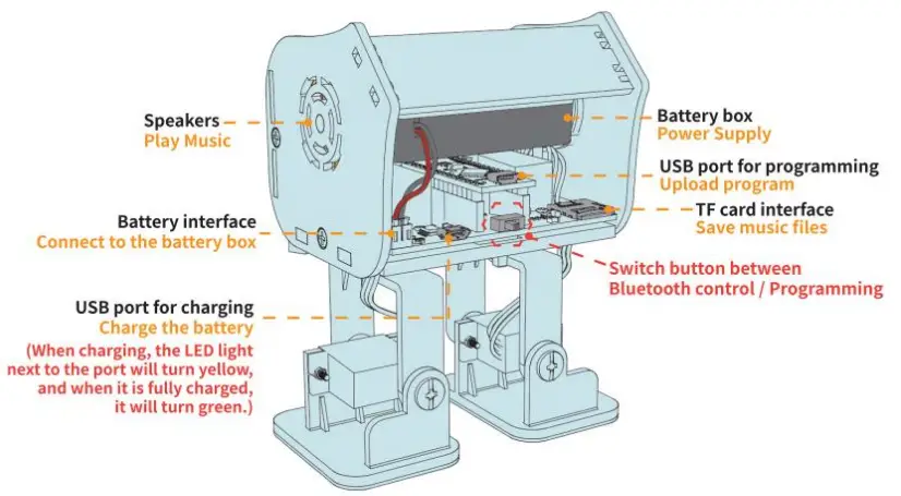 ELEGOO Penguin Bot Biped Robot Kit - 26
