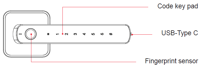 dormakaba 8452 Rose Biometric Digital Lever-1