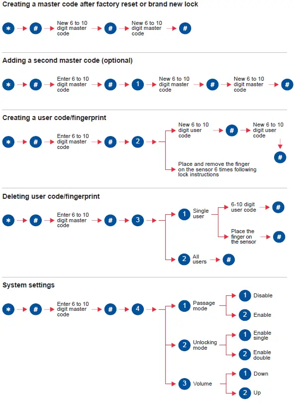 dormakaba 8452 Rose Biometric Digital Lever-29