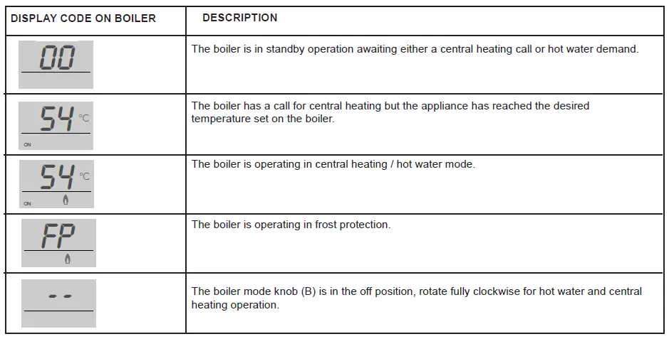 NORMAL OPERATION DISPLAY CODES