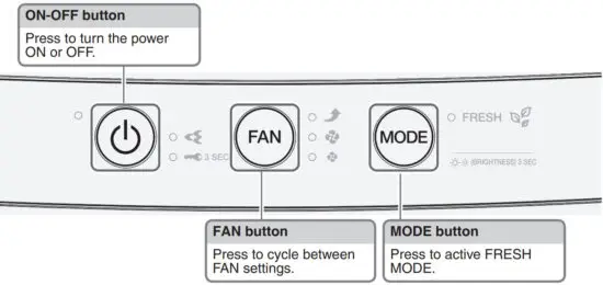 DAIKIN MC30YPVM Air Purifier - Indicator panel