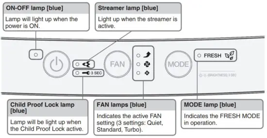DAIKIN MC30YPVM Air Purifier - Operating