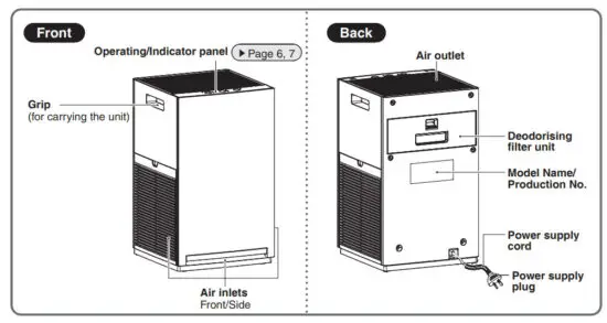 DAIKIN MC30YPVM Air Purifier - Operations