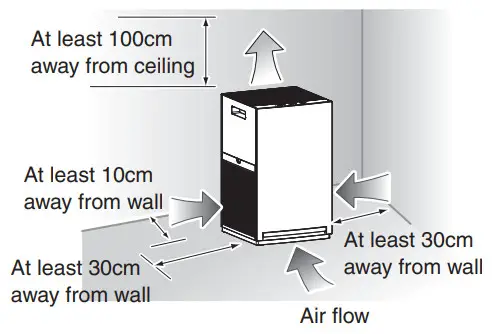DAIKIN MC30YPVM Air Purifier - Positioning the unit 1