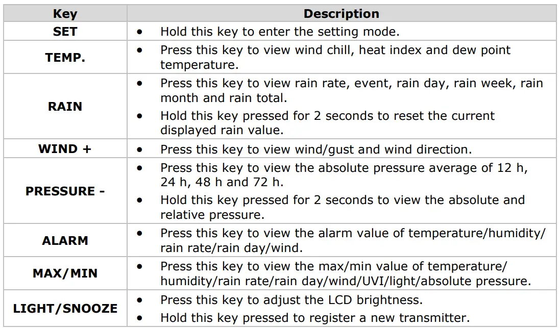 PEREL WC224 WiFi Weather Station with Outdoor Unit User Manual - Key Function