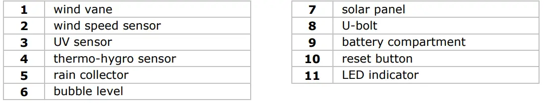 PEREL WC224 WiFi Weather Station with Outdoor Unit User Manual - Sensor