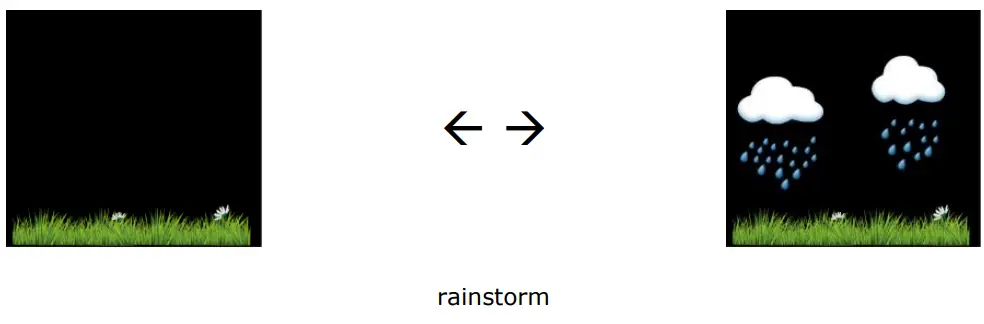 PEREL WC224 WiFi Weather Station with Outdoor Unit User Manual - Weather Forecast