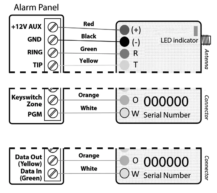 M2M SERVICES MiNi-LTE-M-AV Cellular Communicator with Dial Capture Interface 1