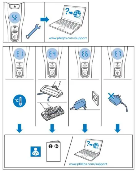 PHILIPS-8000-Series-Aqua-Cordless-Vacuum-fig-21