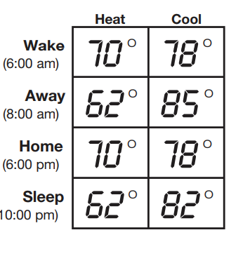 Honeywell-T6-Pro-Programmable-Thermostat-6